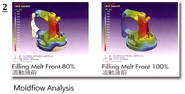 Moldfiow Analysis