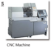 CNC Machine