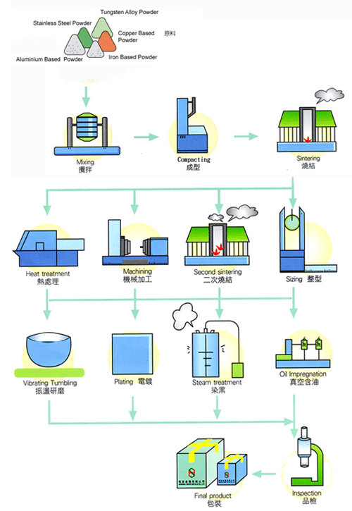 power-metallurgy-gear-process